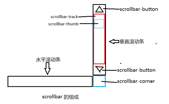 古交市网站建设,古交市外贸网站制作,古交市外贸网站建设,古交市网络公司,深圳网站建设教你如何自定义滚动条样式或者隐藏