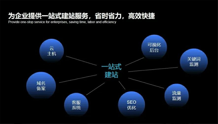 古交市网站建设,古交市外贸网站制作,古交市外贸网站建设,古交市网络公司,深圳网站建设安全问题有哪些？怎么解决？