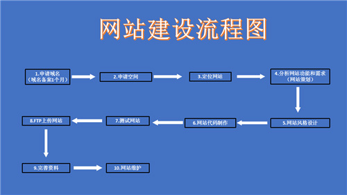 古交市网站建设,古交市外贸网站制作,古交市外贸网站建设,古交市网络公司,深圳网站建设的流程。